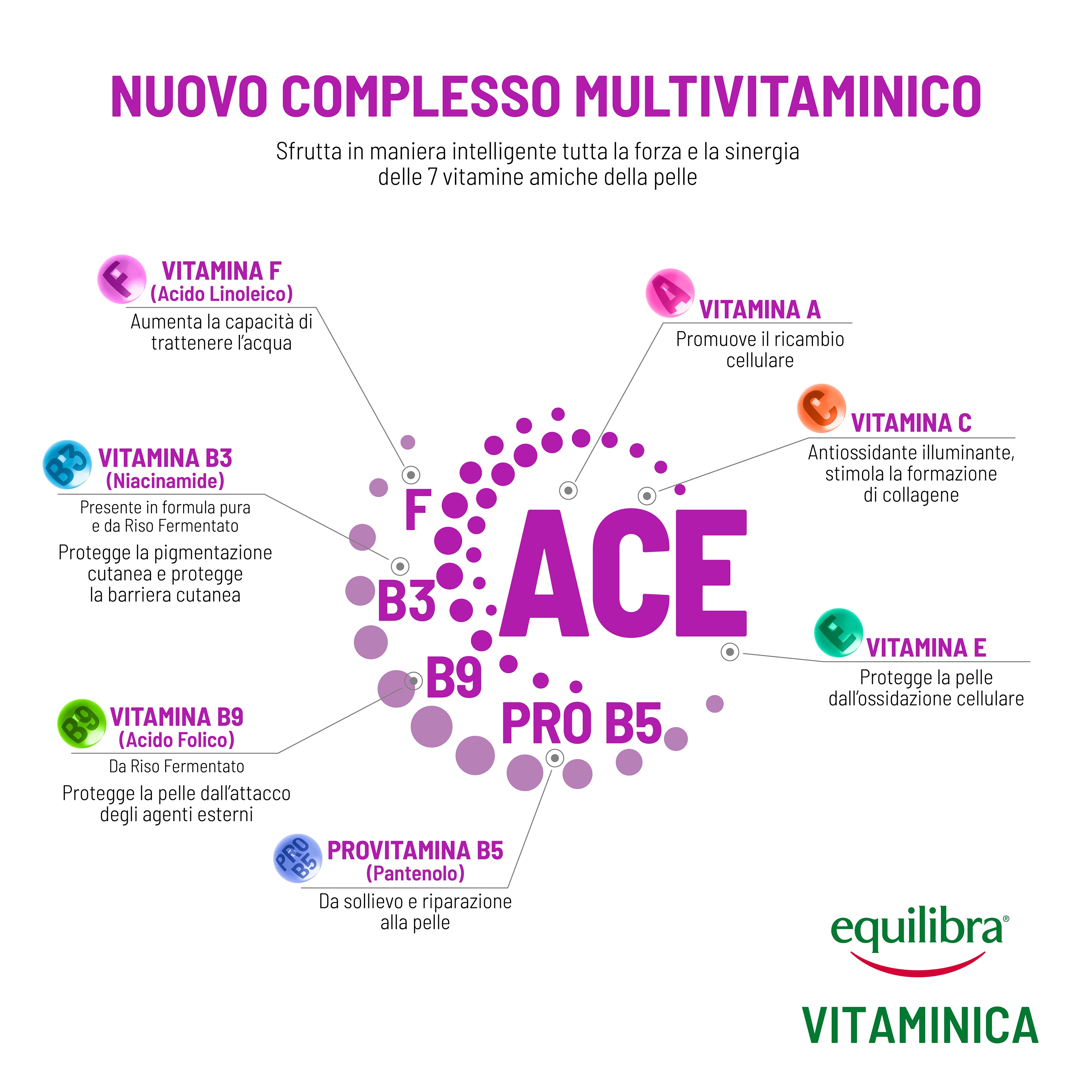 Contorno Occhi levigante con Complesso Multivitaminico