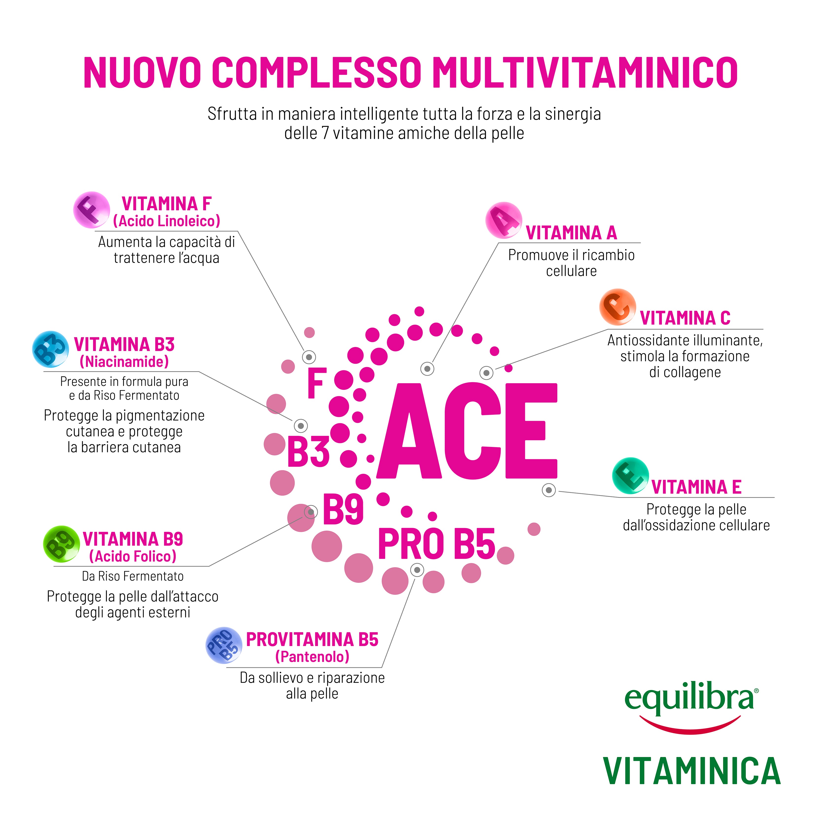 Crema Viso Anti-Aging con Complesso Multivitaminico