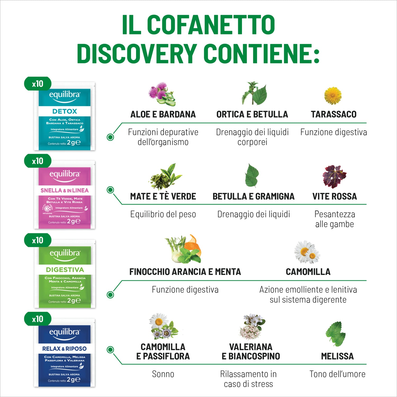 Cofanetto tisane discovery
