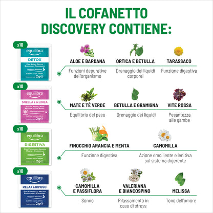 Cofanetto tisane discovery