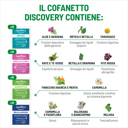 Cofanetto Tisane Discovery