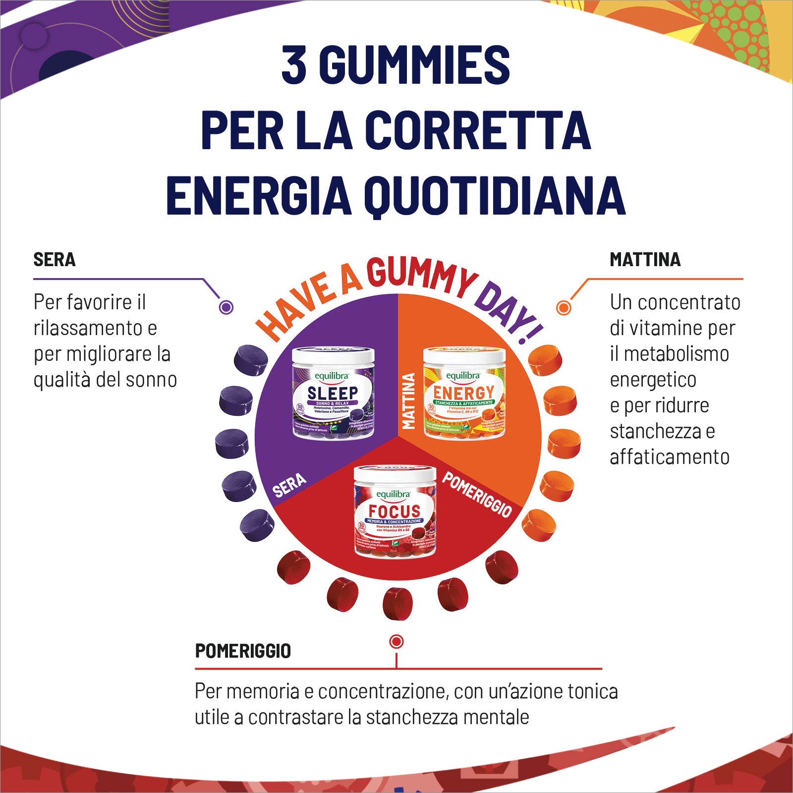 Gummies FOCUS