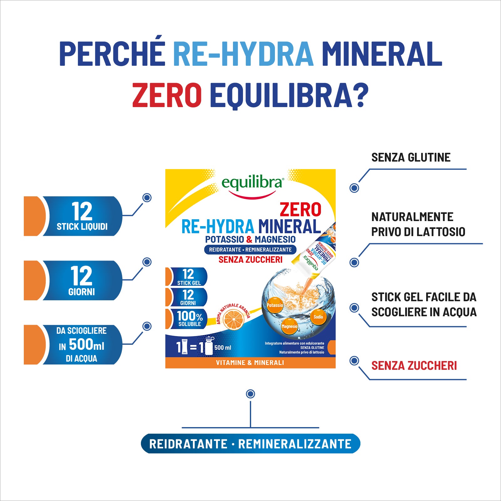 Potassio e Magnesio Re-Hydra Mineral Zero per il reintegro dei sali minerali