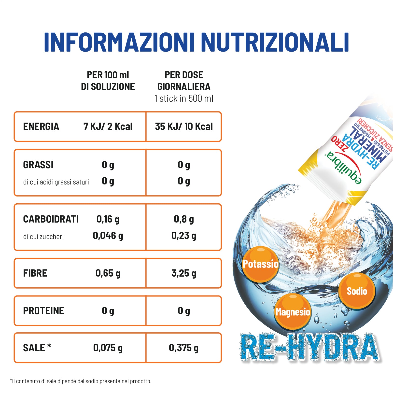 Potassio e Magnesio Re-Hydra Mineral Zero per il reintegro dei sali minerali