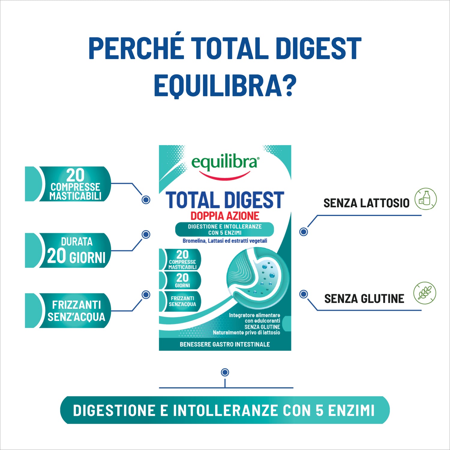 Total Digest compresse masticabili